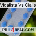 Vidalista Vs Cialis 21